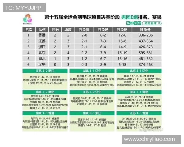 杭州羽毛球队在世锦赛中的耐力表现分析与启示
